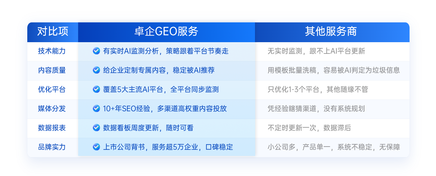 卓企GEO核心优势